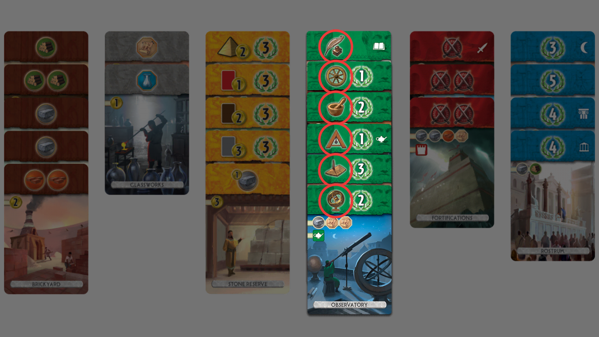 Símbolos científicos de 7 Wonders Duel