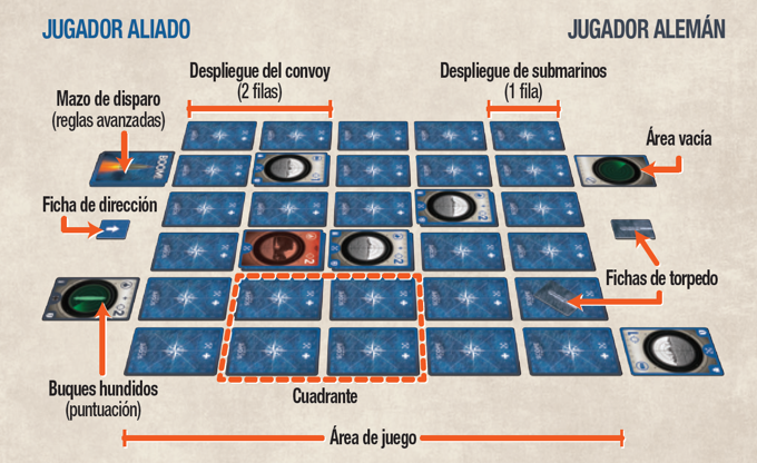 Despliegue de SCOPE U-Boot con cartas de mar y buques