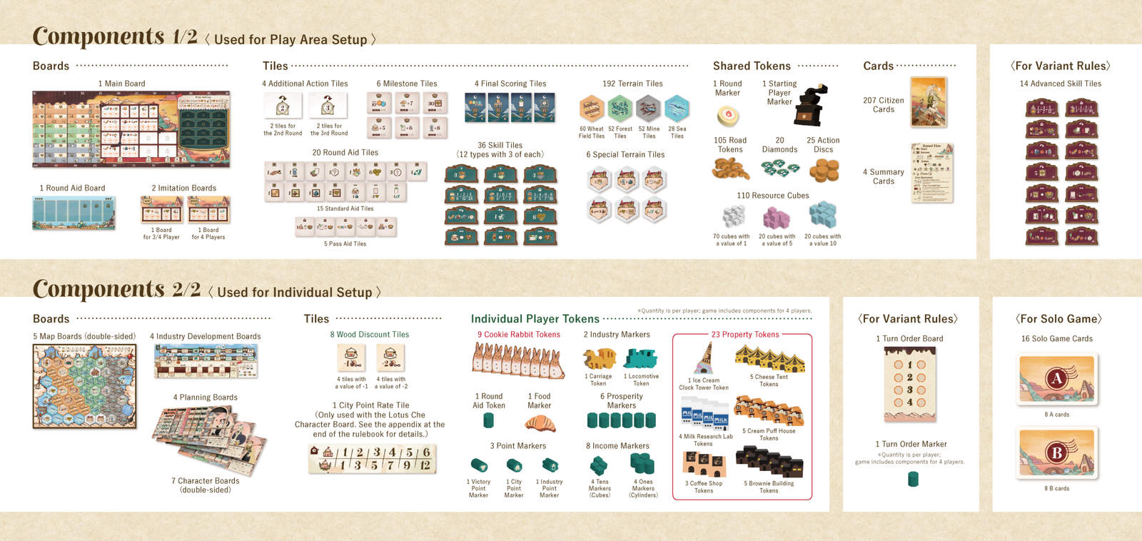 Componentes de Sweet Lands